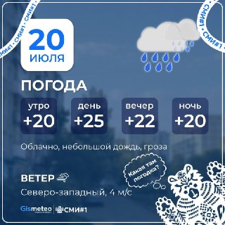 Прогноз погоды: дожди и грозы до +25°