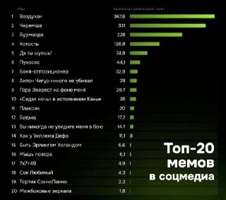 Топ-5 мемов весны 2026: Узнайте самые популярные тренды Рунета!